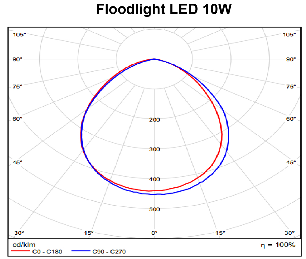 Polar Intensity Diagram 1