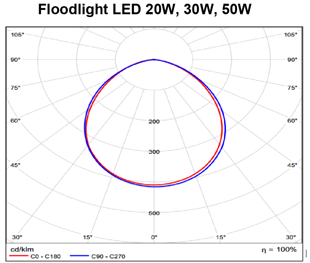 Polar Intensity Diagram 2